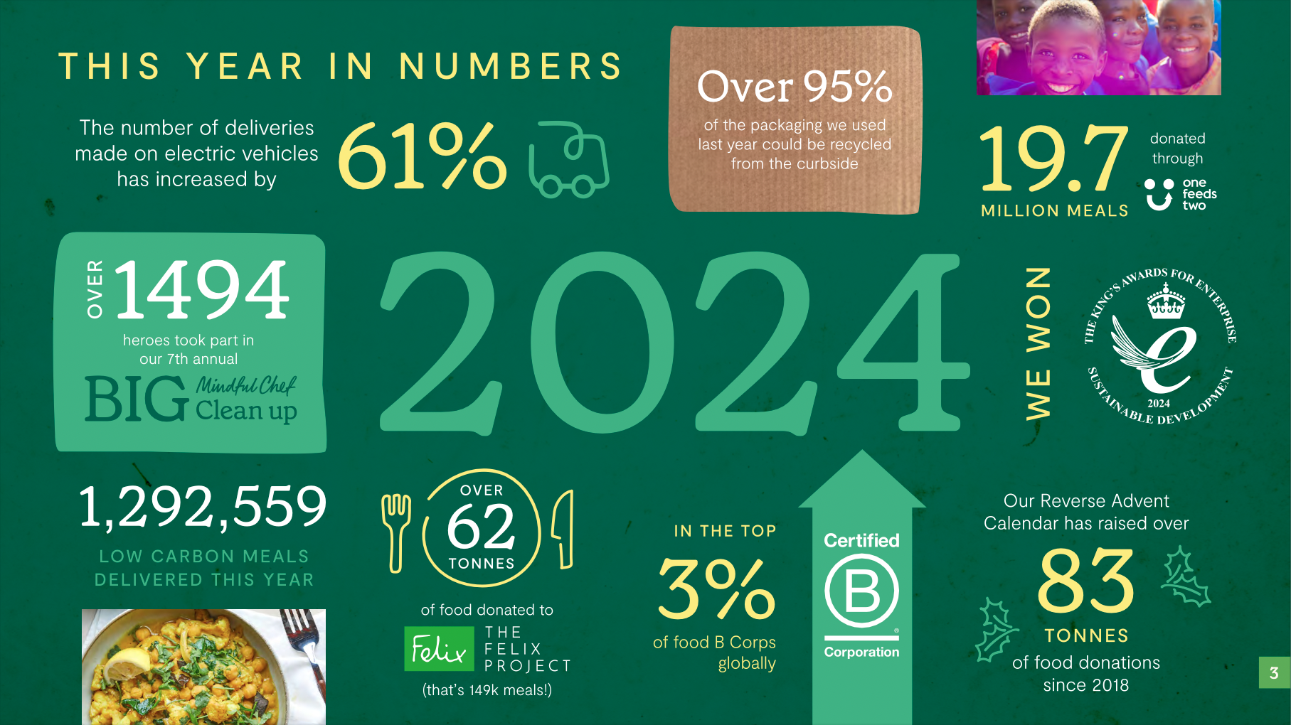 Sustainability Report Front Cover